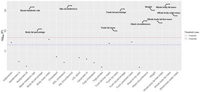 Unveiling the causal link between metabolic factors and ovarian cancer risk using Mendelian randomization analysis